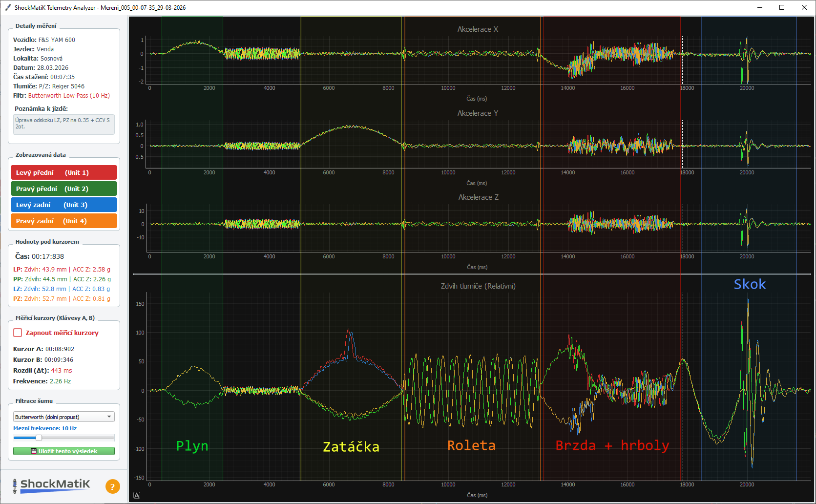 Ukázka Telemetry Analyzer
