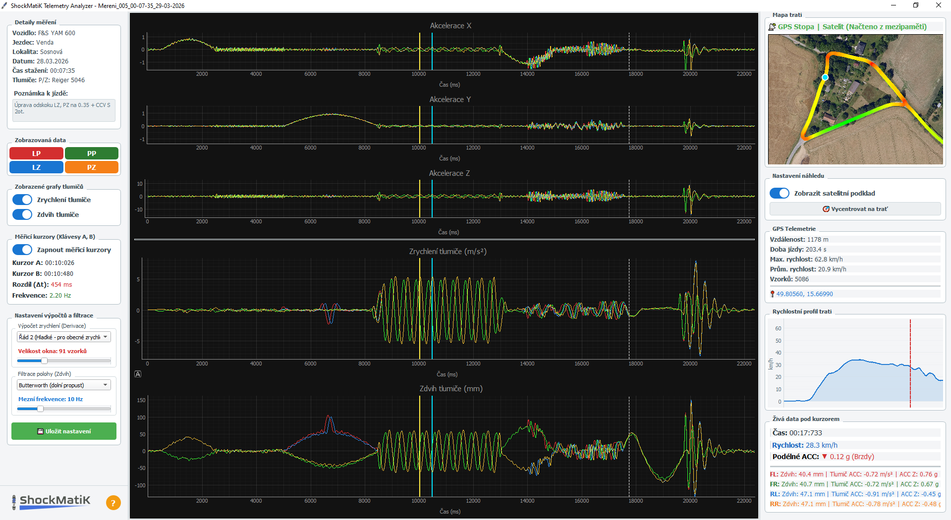 Ukázka Telemetry Analyzer
